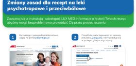 LUX MED zmienia system recept na leki przeciwbólowe i psychotropowe